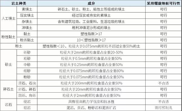 铁岭螺旋地桩生产厂家产品适用环境